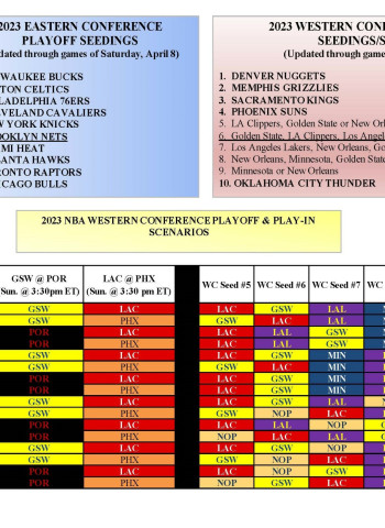Las cuentas para la última jornada NBA