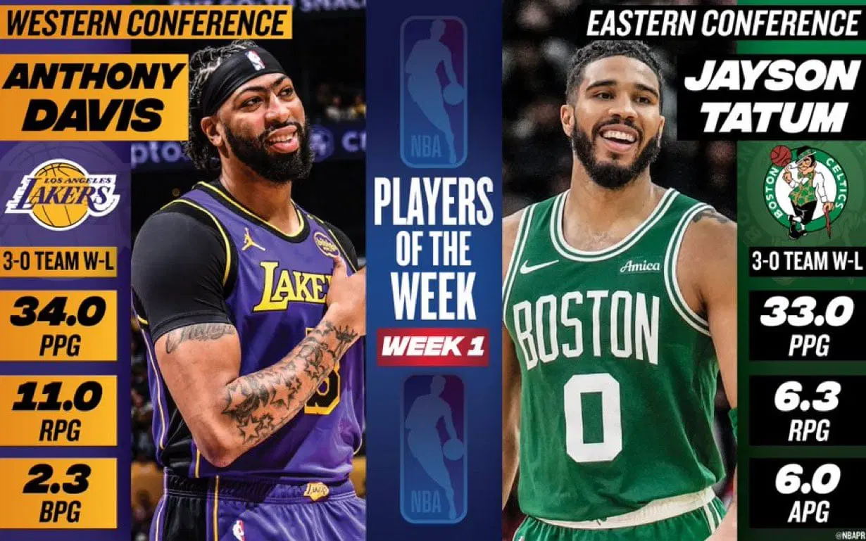 Anthony Davis y Jayson Tatum: Jugadores de la Semana NBA