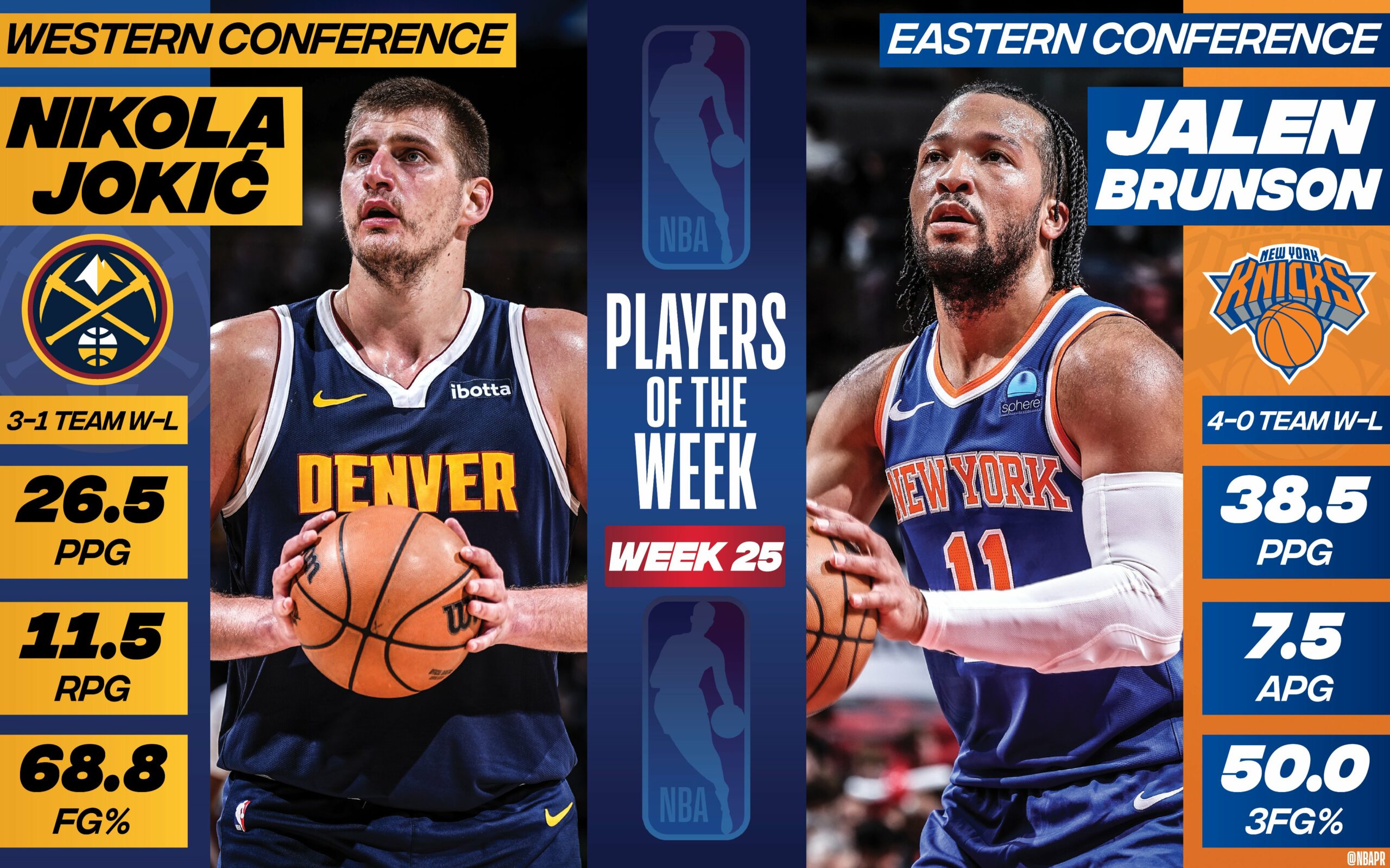 Nikola Jokic y Jalen Brunson, jugadores de la semana NBA