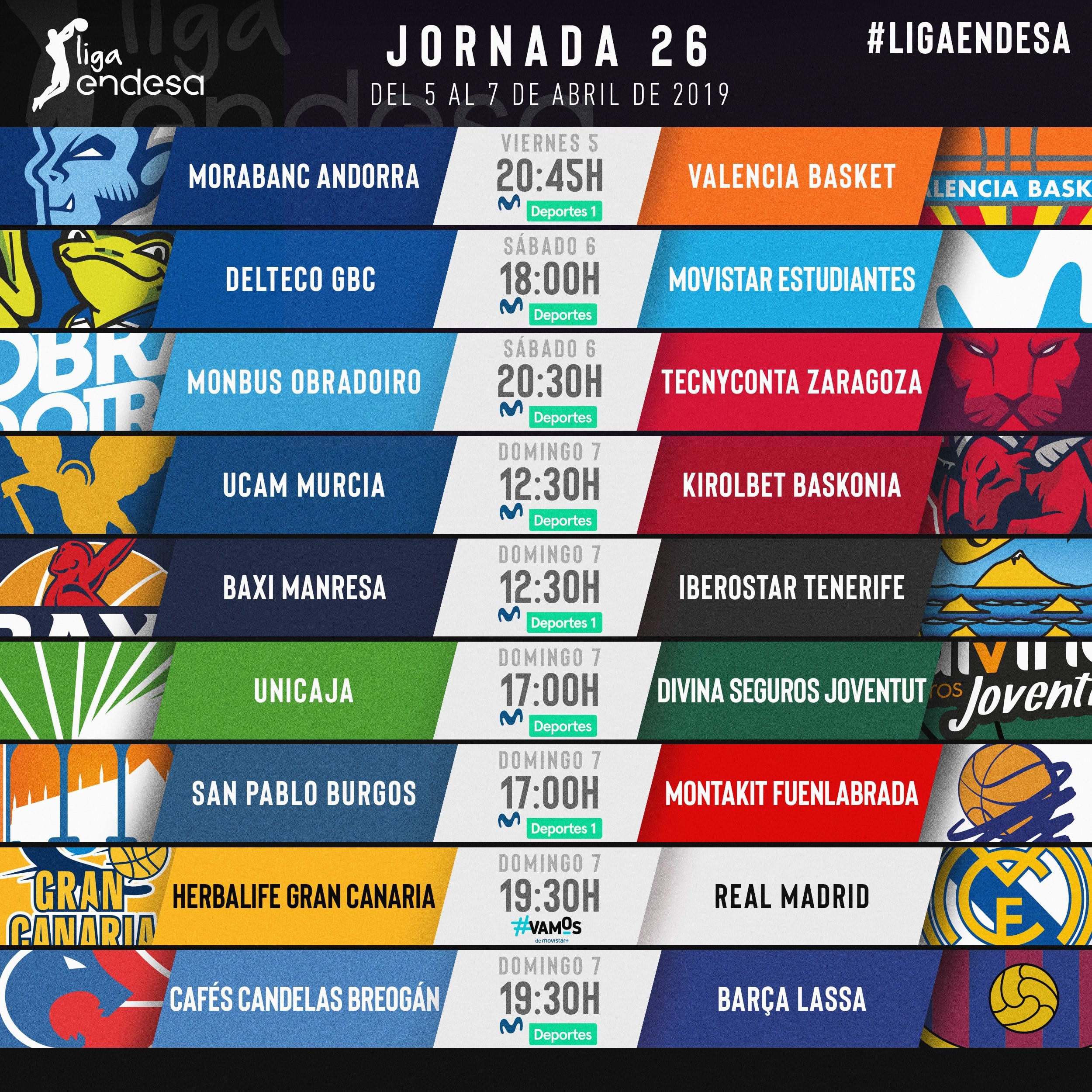 Todo sobre la jornada 26 de la liga Endesa