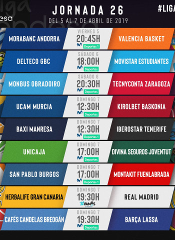 Todo sobre la jornada 26 de la liga Endesa