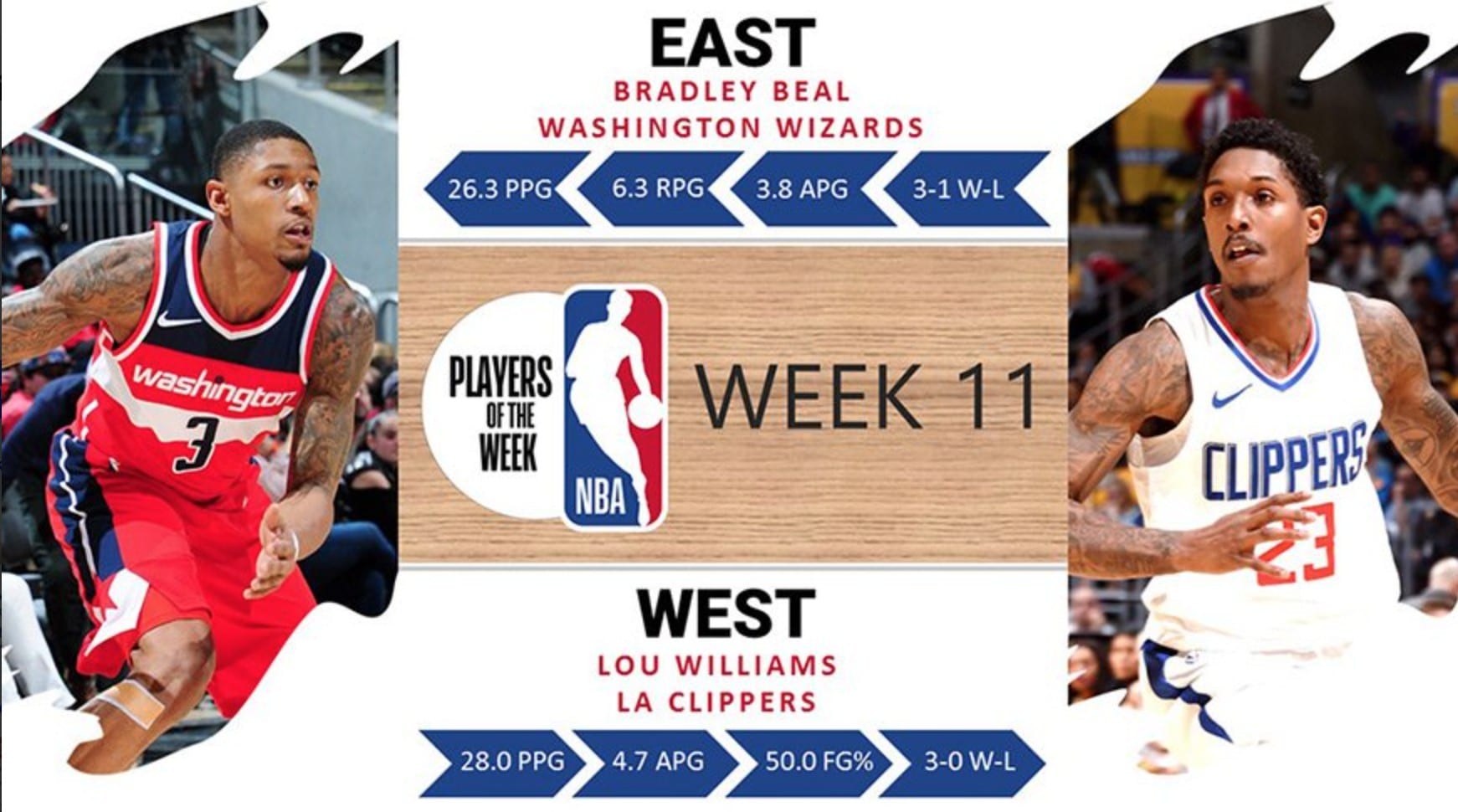 Bradley Beal y Lou Williams, jugadores de la semana en la NBA