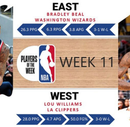 Bradley Beal y Lou Williams, jugadores de la semana en la NBA