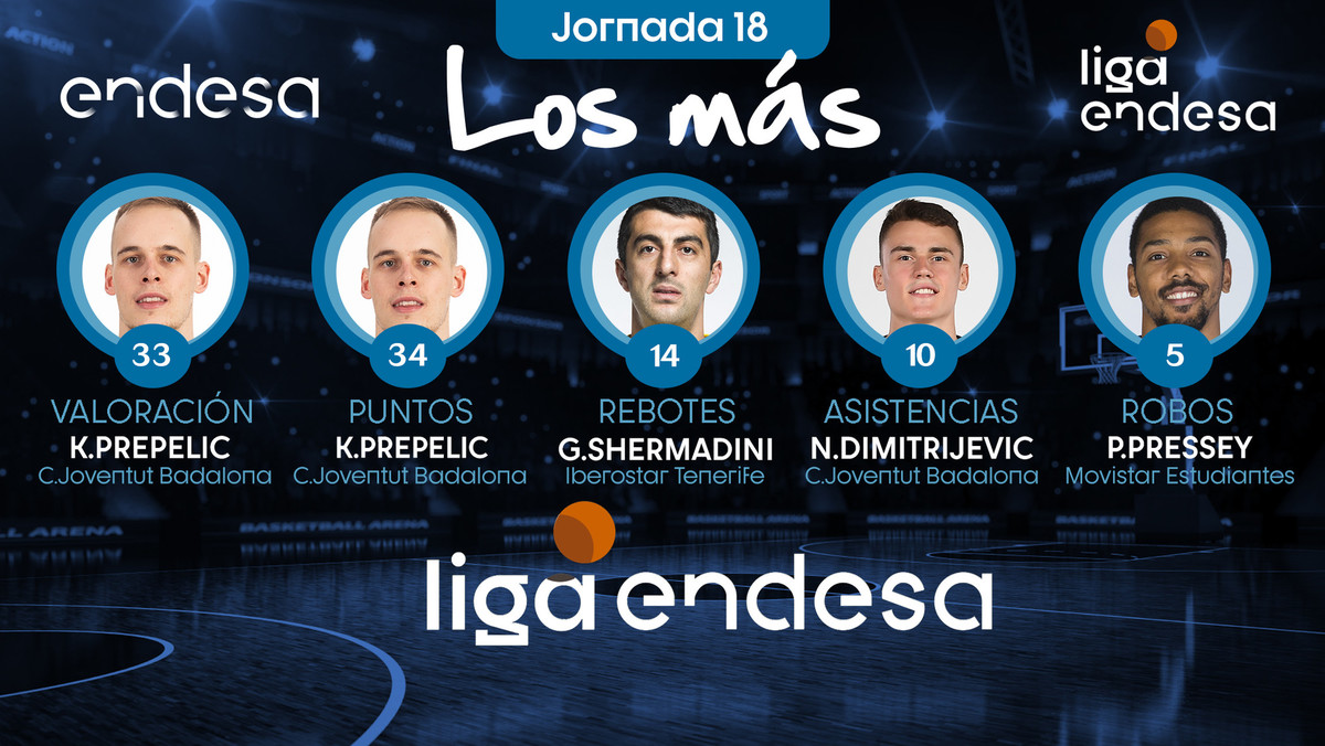 Los Más de la Jornada 18 de Liga Endesa