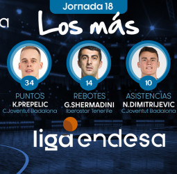 Los Más de la Jornada 18 de Liga Endesa