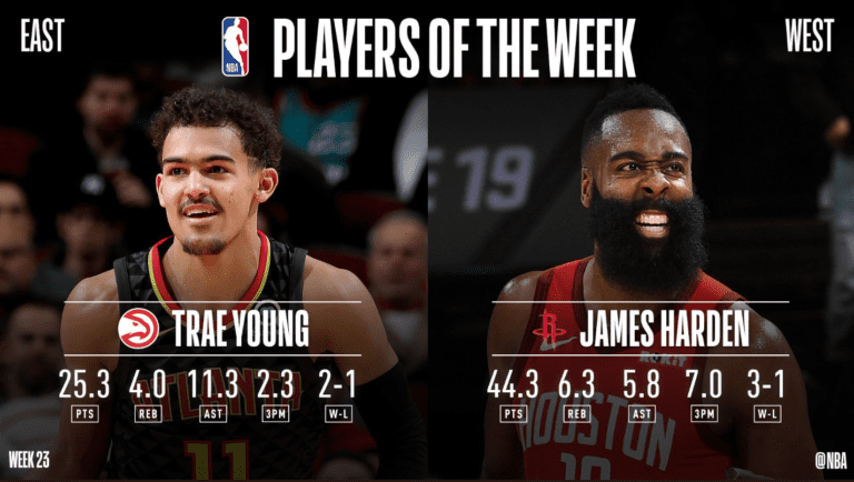 Trae Young y James Harden, jugadores de la semana en la NBA