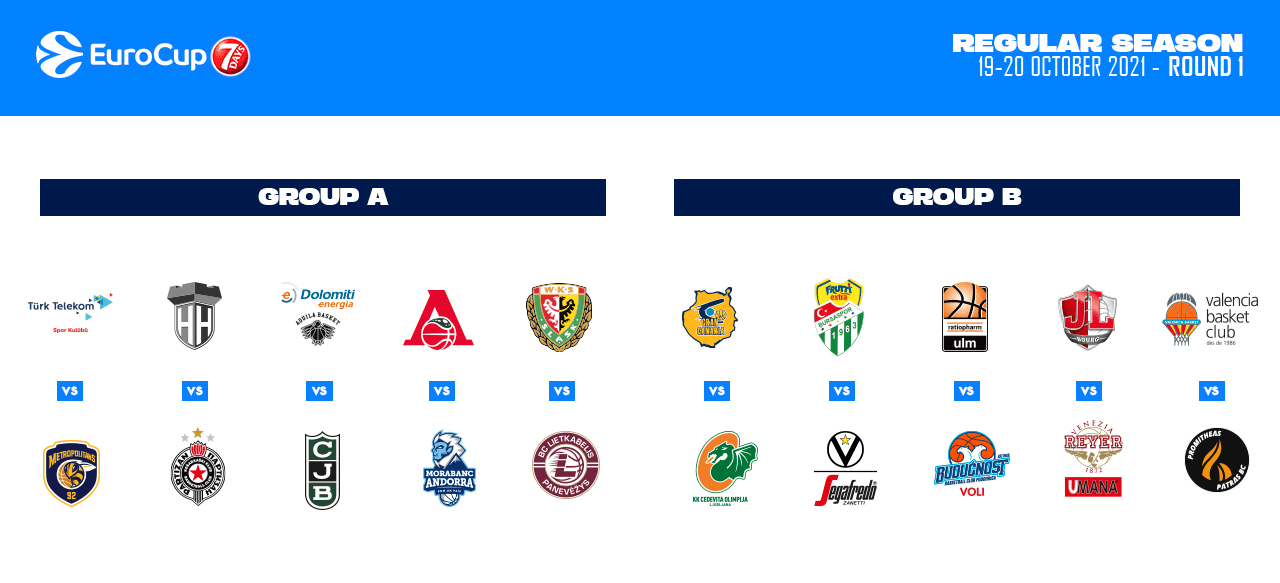 Previa de la jornada 1 de la EuroCup
