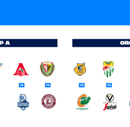 Previa de la jornada 1 de la EuroCup