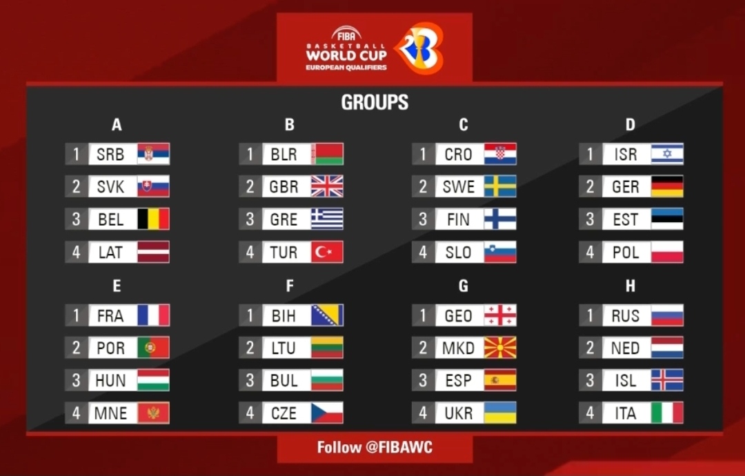 España ya sabe su camino para defender su corona Mundial: Georgia, Ucrania y Macedonia para arrancar unas nuevas apasionantes Ventanas FIBA