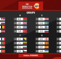 España ya sabe su camino para defender su corona Mundial: Georgia, Ucrania y Macedonia para arrancar unas nuevas apasionantes Ventanas FIBA