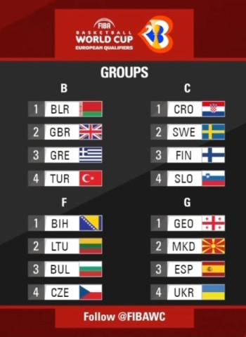 España ya sabe su camino para defender su corona Mundial: Georgia, Ucrania y Macedonia para arrancar unas nuevas apasionantes Ventanas FIBA