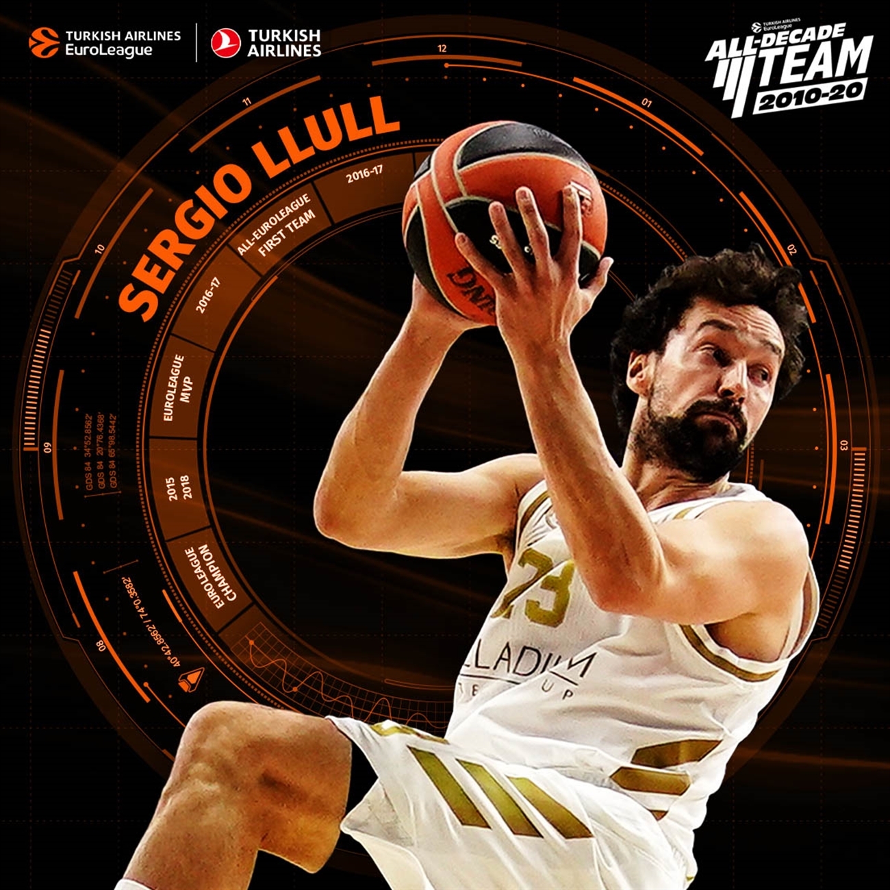 Sergi Llull, en el equipo ideal de la decada 2010-20 en la EuroLeague