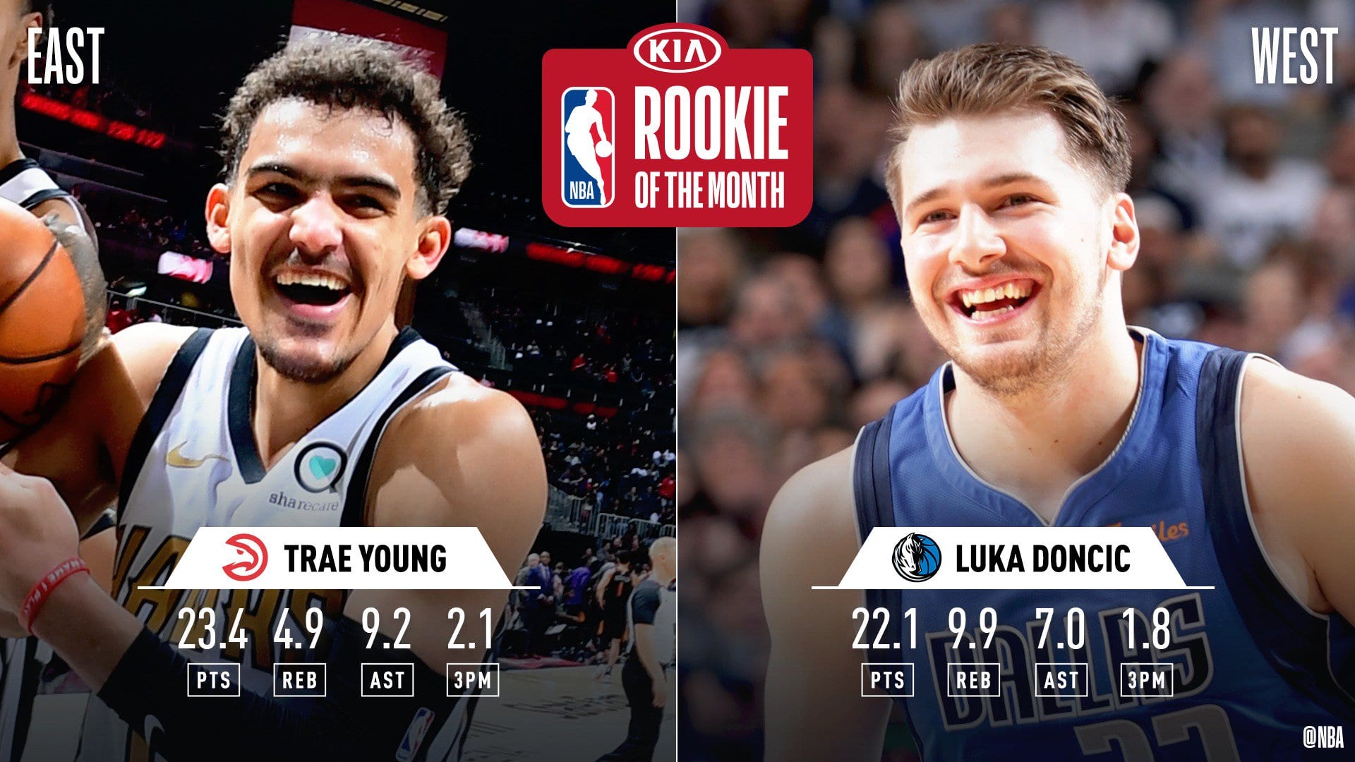 Trae Young y Luka Doncic, novatos del mes en la NBA