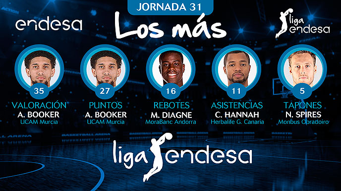 Los más de la Jornada 31 de la Liga Endesa 2018-19