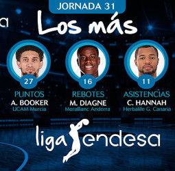 Los más de la Jornada 31 de la Liga Endesa 2018-19