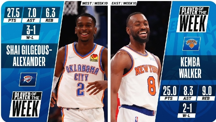 Kemba Walker y Shai Gilgeous-Alexander, jugadores de la semana NBA