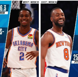 Kemba Walker y Shai Gilgeous-Alexander, jugadores de la semana NBA