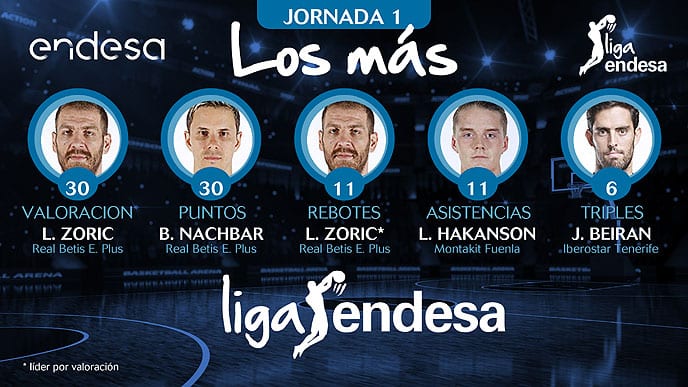 Los más de la Jornada 1 de la Liga Endesa 2016-17