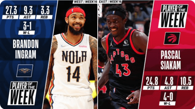 Pascal Siakam y Brandon Ingram, jugadores de la semana NBA