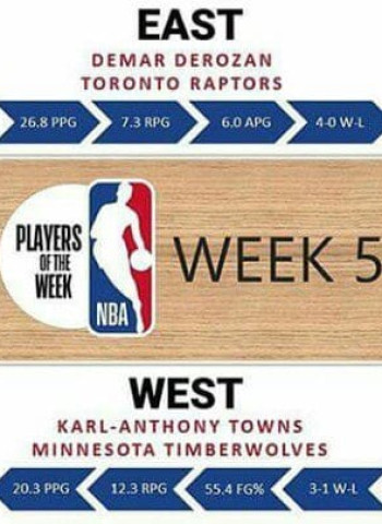 Towns y DeRozan, Jugadores de la semana en la NBA