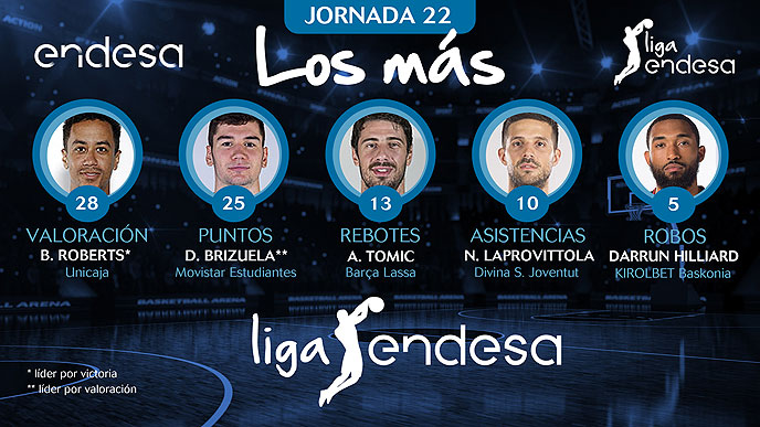 Los más de la Jornada 22 de la Liga Endesa