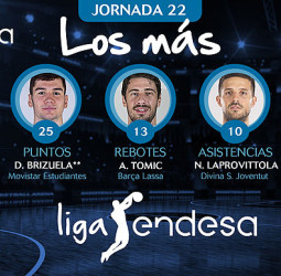 Los más de la Jornada 22 de la Liga Endesa