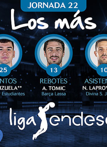 Los más de la Jornada 22 de la Liga Endesa