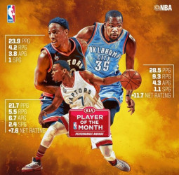 Kevin Durant y la pareja Kyle Lowry - Demar DeRozan, los MVP del mes de Enero