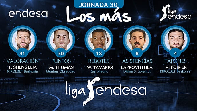 Los más de la Jornada 30 de la Liga Endesa 2017-18