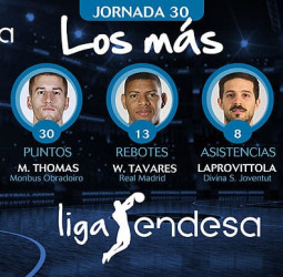 Los más de la Jornada 30 de la Liga Endesa 2017-18