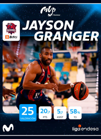 Jayson Granger, MVP Movistar del mes de noviembre