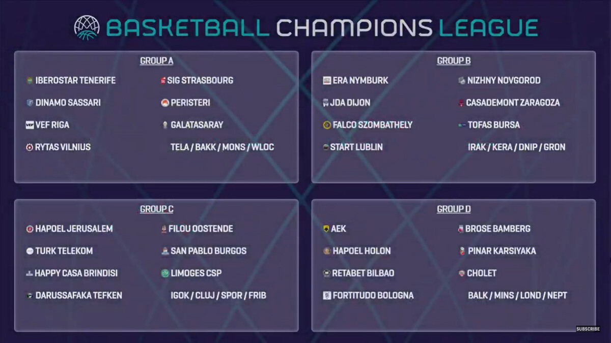 Los españoles conocen a sus rivales en la BCL 2020-21