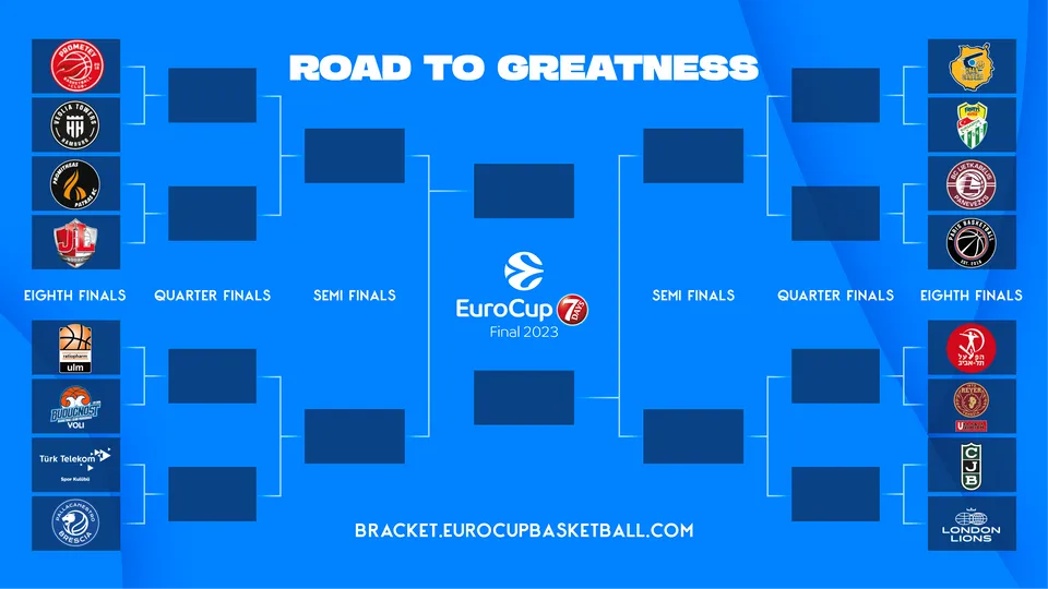 EuroCup ya conoce sus playoffs