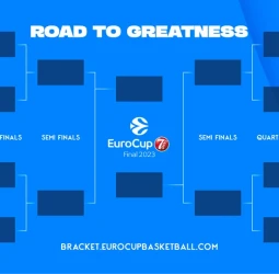 EuroCup ya conoce sus playoffs