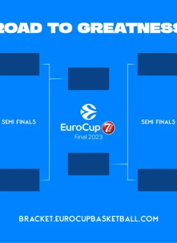 EuroCup ya conoce sus playoffs