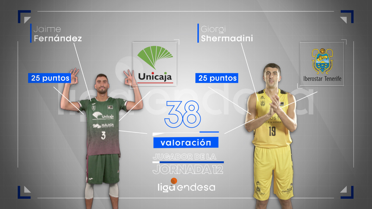 Gio Shermadini y Jaime Fernández, Jugadores de la Jornada 12