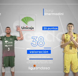 Gio Shermadini y Jaime Fernández, Jugadores de la Jornada 12