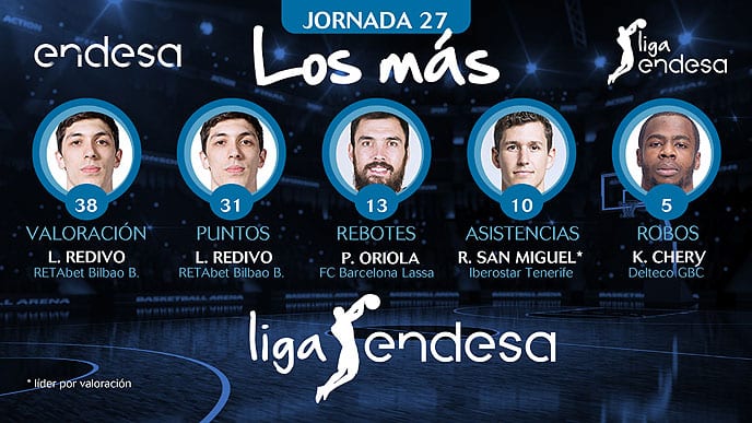 Los más de la Jornada 27 de la Liga Endesa 2017-18