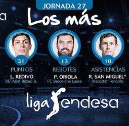 Los más de la Jornada 27 de la Liga Endesa 2017-18