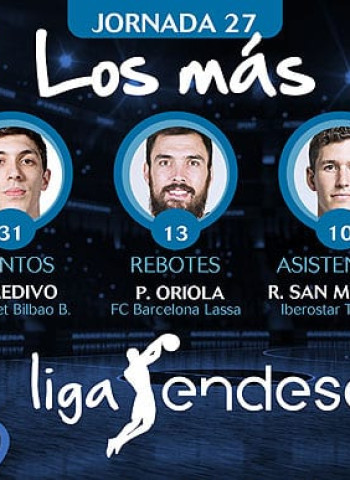 Los más de la Jornada 27 de la Liga Endesa 2017-18