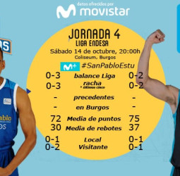 Duelo inédito en Burgos para el Movistar Estudiantes