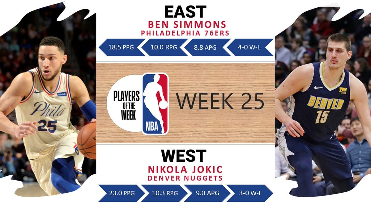 Ben Simmons y Nikola Jokic, mejores jugadores de la semana en la NBA
