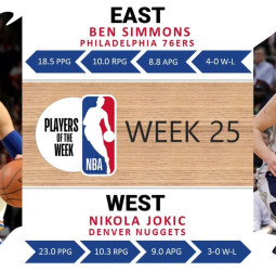 Ben Simmons y Nikola Jokic, mejores jugadores de la semana en la NBA