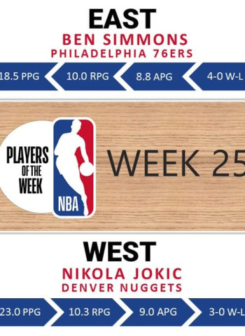 Ben Simmons y Nikola Jokic, mejores jugadores de la semana en la NBA