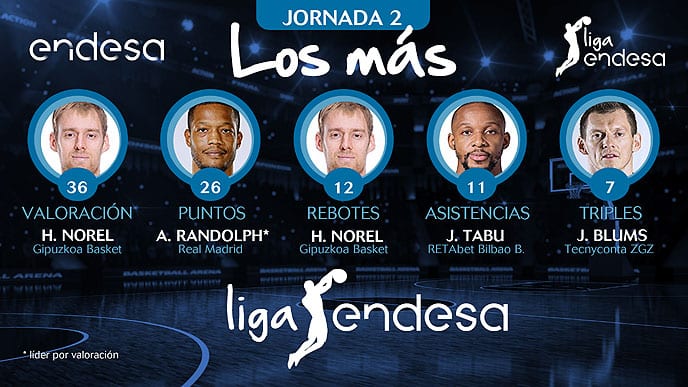 Los más de la Jornada 2 de la Liga Endesa 2017-18