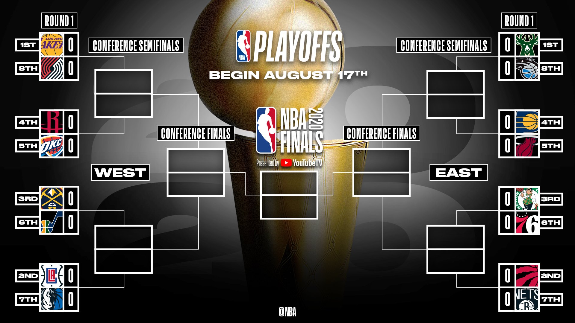 Los playoffs NBA 2021 ya conoce su hoja de ruta
