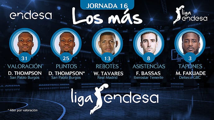 Los más de la Jornada 16 de la Liga Endesa 2017-18