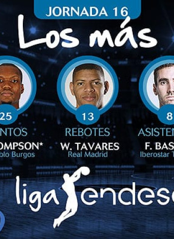 Los más de la Jornada 16 de la Liga Endesa 2017-18