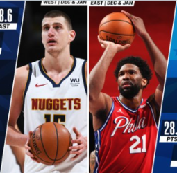 Nikola Jokic y Joel Embiid, jugadores del primer mes de competición NBA