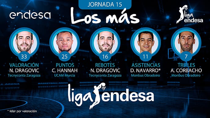 Los más de la Jornada 15 de la Liga Endesa 2017-18